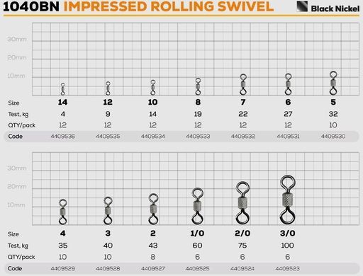 Вертлюг GC Impressed Rolling Swivel 75 Kg